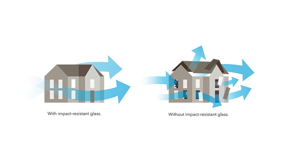 Tested to Meet Stringent Parkcity Building Codes